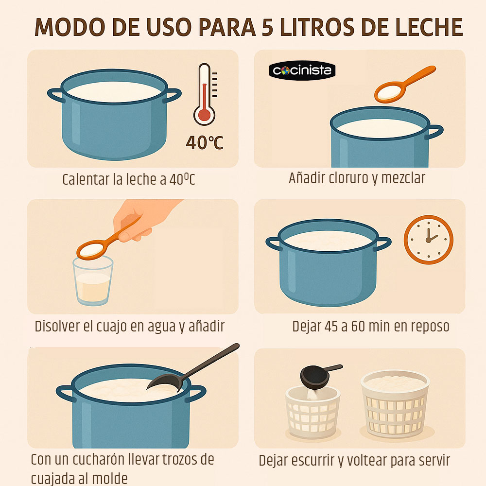 Kit para Queso Fresco - Laguilhoat