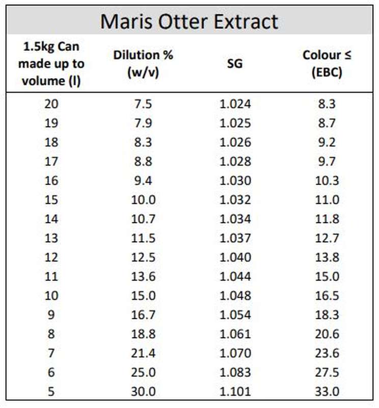 Extracto de malta Maris Otter Light  - 1,5kg - Muntons