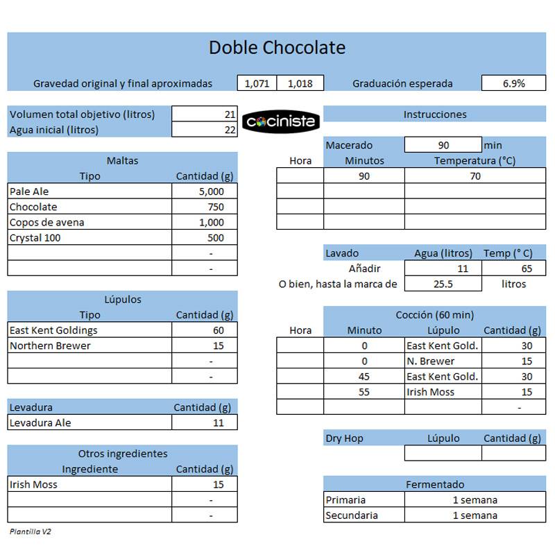 Receta Stout Doble Chocolate